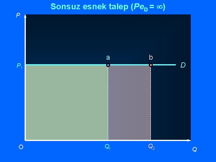 P Sonsuz esnek talep (Pe. D = ¥) a b Q 1 Q 2