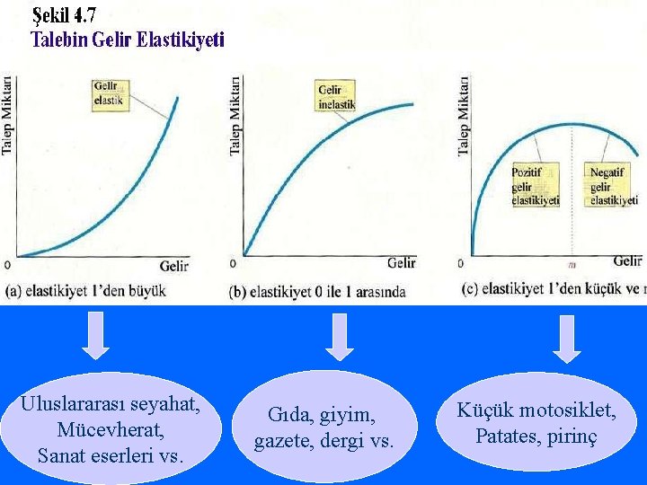 Uluslararası seyahat, Mücevherat, Sanat eserleri vs. Gıda, giyim, gazete, dergi vs. Küçük motosiklet, Patates,