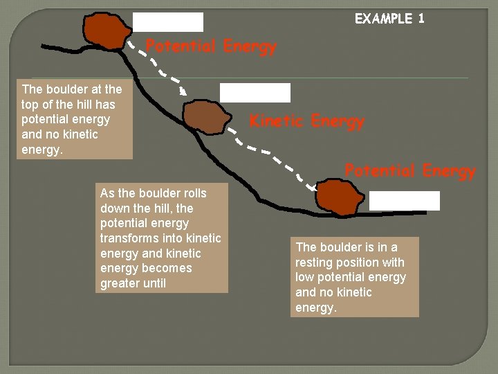 EXAMPLE 1 POSITION 1 Potential Energy The boulder at the top of the hill