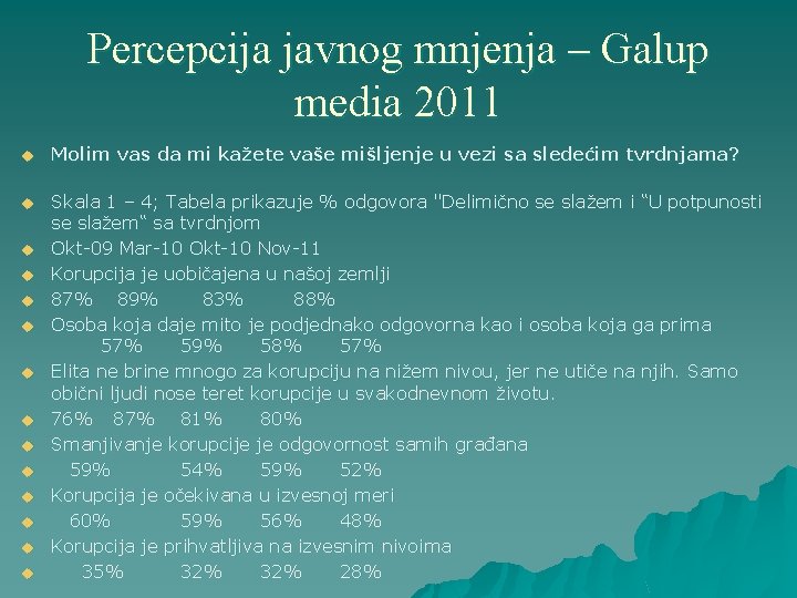 Percepcija javnog mnjenja – Galup media 2011 u Molim vas da mi kažete vaše
