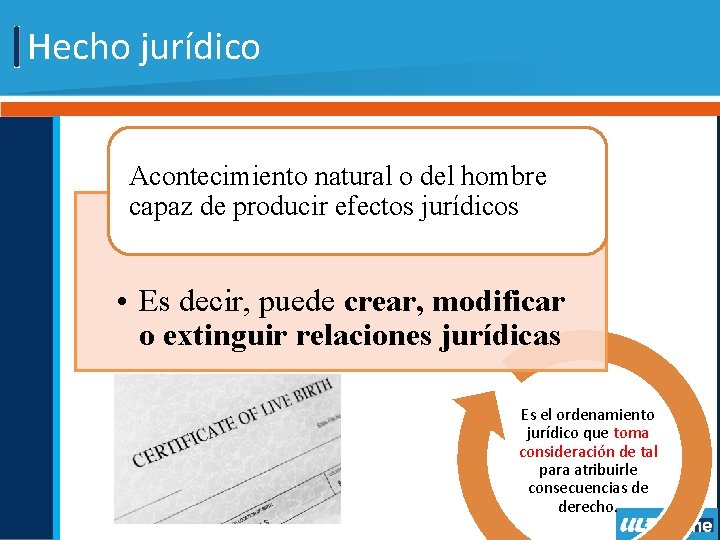 Hecho jurídico Acontecimiento natural o del hombre capaz de producir efectos jurídicos • Es Hecho jurídico Acontecimiento natural o del hombre capaz de producir efectos jurídicos • Es
