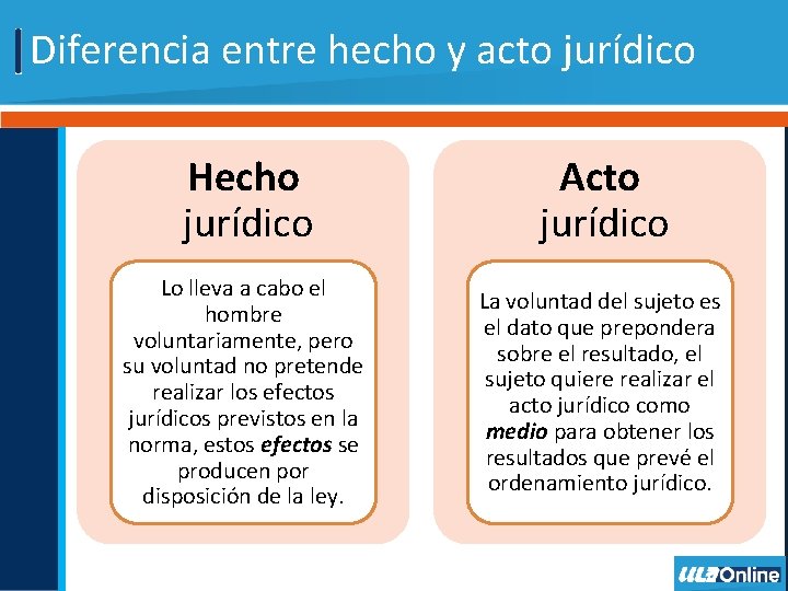 Diferencia entre hecho y acto jurídico Hecho jurídico Acto jurídico Lo lleva a cabo Diferencia entre hecho y acto jurídico Hecho jurídico Acto jurídico Lo lleva a cabo