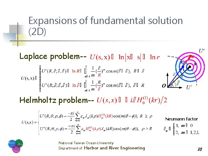 Expansions of fundamental solution (2 D) Laplace problem-- x x s O Helmholtz problem-Neumann
