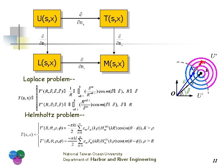 U(s, x) T(s, x) L(s, x) M(s, x) x x s Laplace problem-O Helmholtz