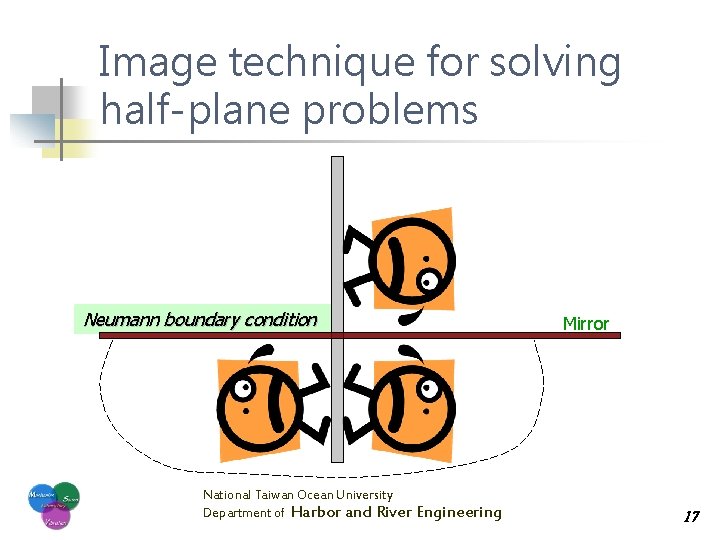 Image technique for solving half-plane problems Neumannboundarycondition Dirichlet National Taiwan Ocean University Department of