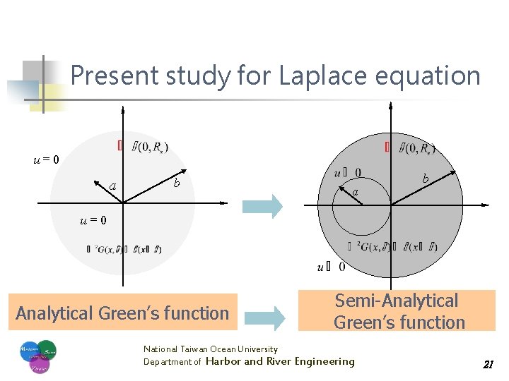 Present study for Laplace equation u=0 a b u=0 Annular Green’s case (Chenfunction P.