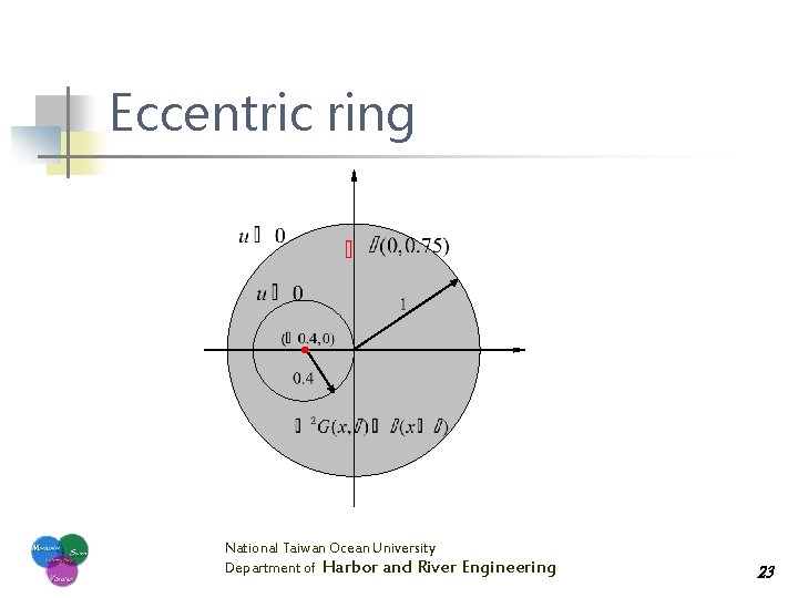 Eccentric ring National Taiwan Ocean University Department of Harbor and River Engineering 23 