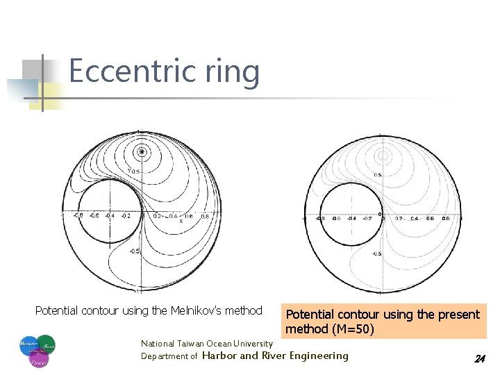Eccentric ring Potential contour using the Melnikov’s method Potential contour using the present method