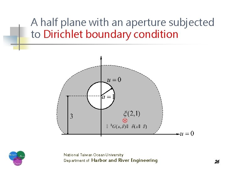 A half plane with an aperture subjected to Dirichlet boundary condition National Taiwan Ocean