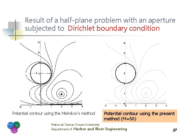 Result of a half-plane problem with an aperture subjected to Dirichlet boundary condition Potential