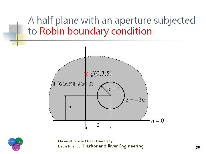 A half plane with an aperture subjected to Robin boundary condition National Taiwan Ocean