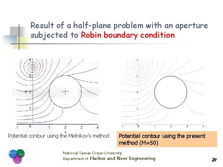 Result of a half-plane problem with an aperture subjected to Robin boundary condition Potential