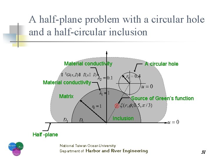 A half-plane problem with a circular hole and a half-circular inclusion Material conductivity A