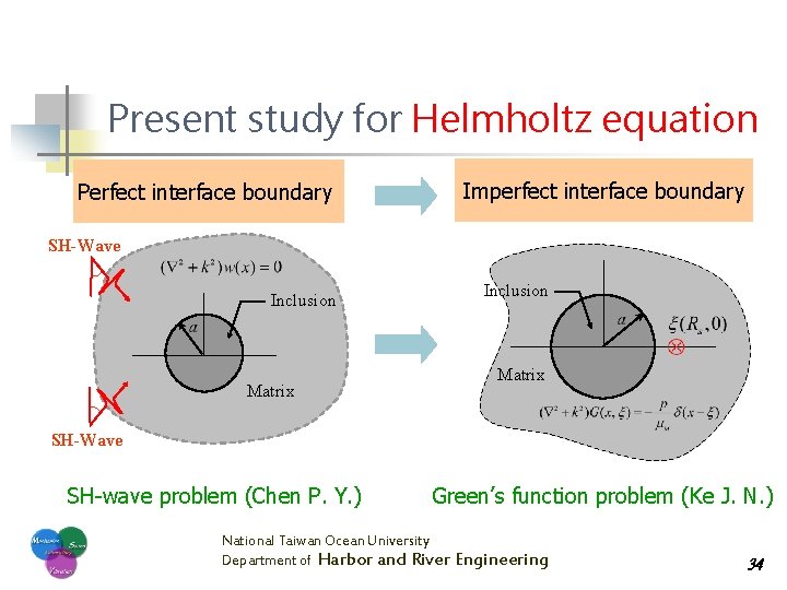 Present study for Helmholtz equation Perfect interface boundary Imperfect interface boundary SH-Wave Inclusion Matrix