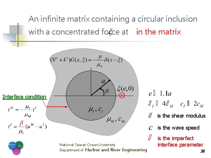 An infinite matrix containing a circular inclusion with a concentrated force at in the