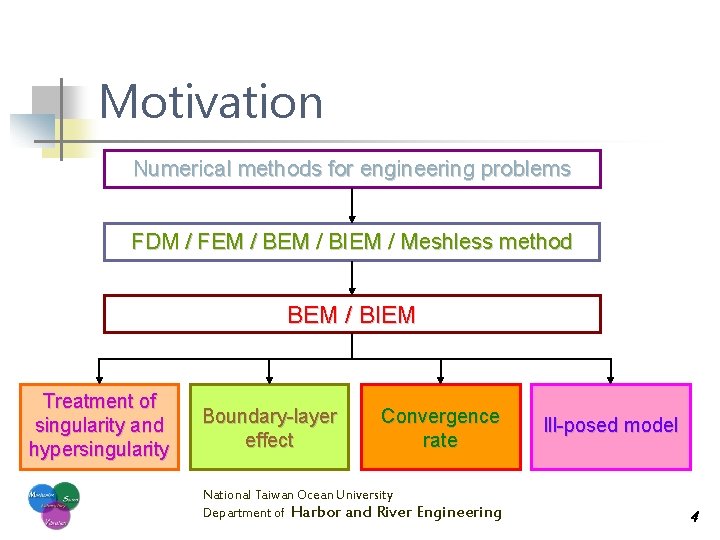 Motivation Numerical methods for engineering problems FDM / FEM / BIEM / Meshless method