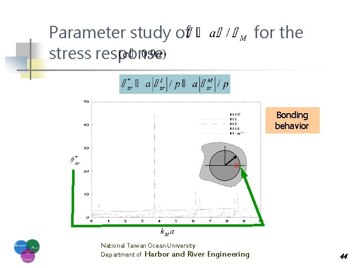 Parameter study of stress response for the Bonding behavior National Taiwan Ocean University Department