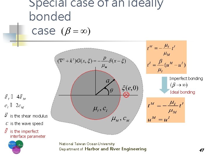 Special case of an ideally bonded case Imperfect bonding Ideal bonding is the shear