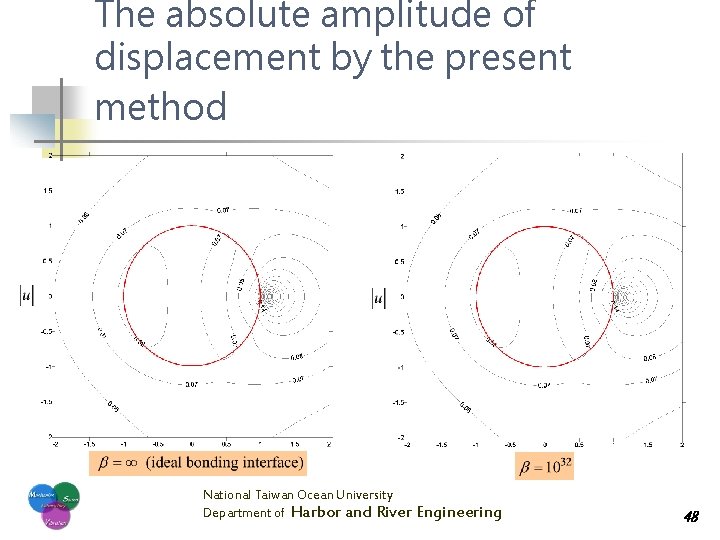 The absolute amplitude of displacement by the present method National Taiwan Ocean University Department