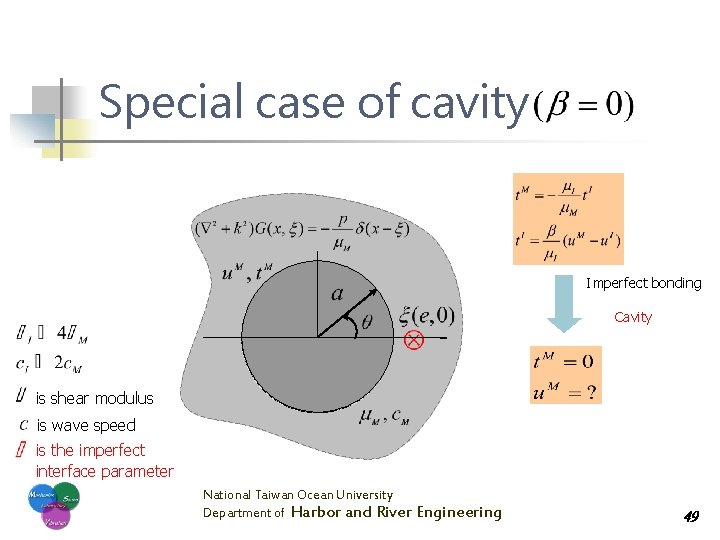 Special case of cavity Imperfect bonding Cavity is shear modulus is wave speed is