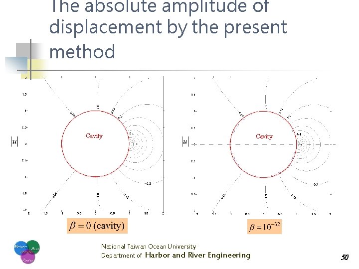 The absolute amplitude of displacement by the present method Cavity National Taiwan Ocean University