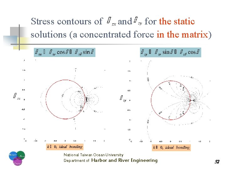 Stress contours of and for the static solutions (a concentrated force in the matrix)