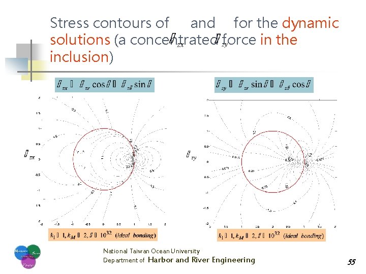 Stress contours of and for the dynamic solutions (a concentrated force in the inclusion)