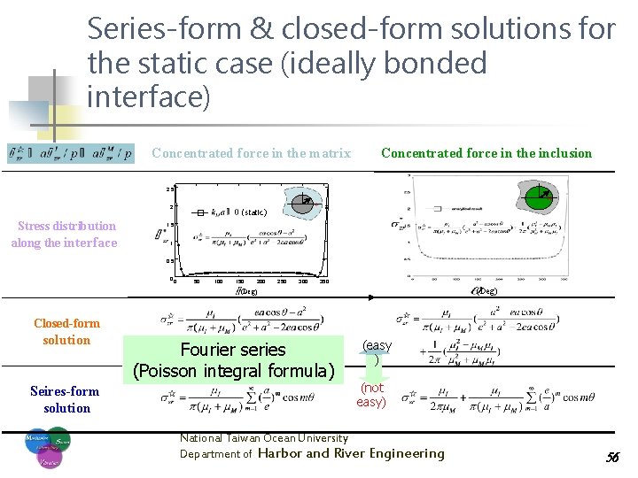 Series-form & closed-form solutions for the static case (ideally bonded interface) Concentrated force in