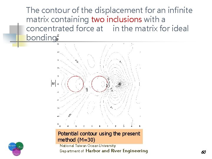 The contour of the displacement for an infinite matrix containing two inclusions with a