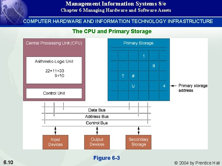 Management Information Systems 8/e Chapter 6 Managing Hardware and Software Assets COMPUTER HARDWARE AND