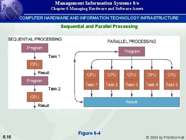 Management Information Systems 8/e Chapter 6 Managing Hardware and Software Assets COMPUTER HARDWARE AND