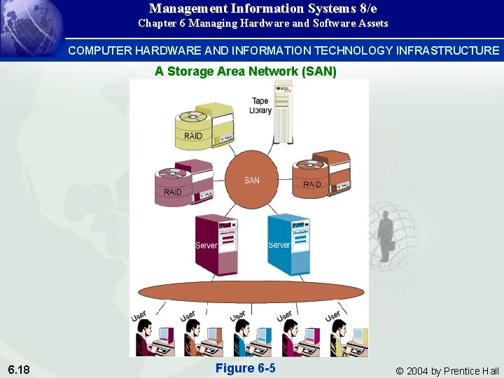 Management Information Systems 8/e Chapter 6 Managing Hardware and Software Assets COMPUTER HARDWARE AND