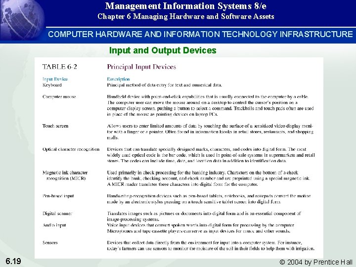 Management Information Systems 8/e Chapter 6 Managing Hardware and Software Assets COMPUTER HARDWARE AND