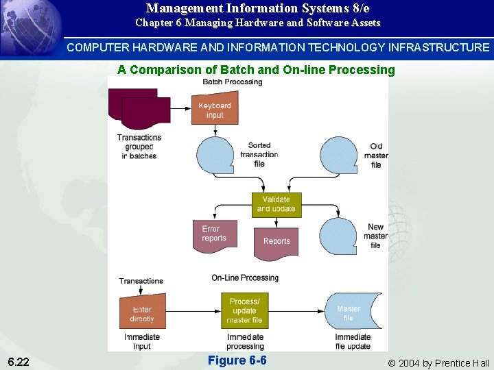 Management Information Systems 8/e Chapter 6 Managing Hardware and Software Assets COMPUTER HARDWARE AND