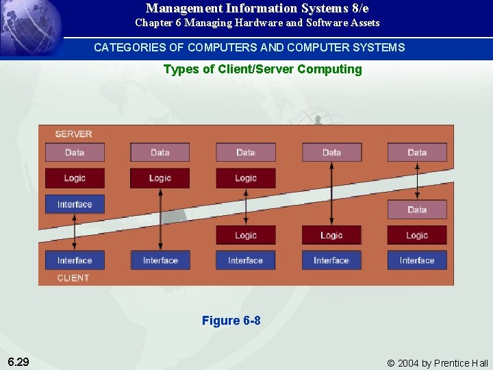 Management Information Systems 8/e Chapter 6 Managing Hardware and Software Assets CATEGORIES OF COMPUTERS