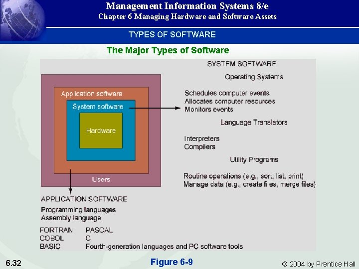 Management Information Systems 8/e Chapter 6 Managing Hardware and Software Assets TYPES OF SOFTWARE