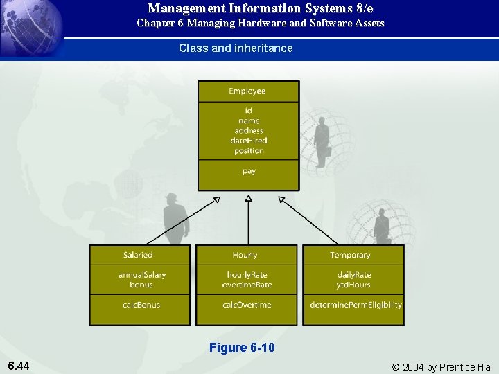 Management Information Systems 8/e Chapter 6 Managing Hardware and Software Assets Class and inheritance
