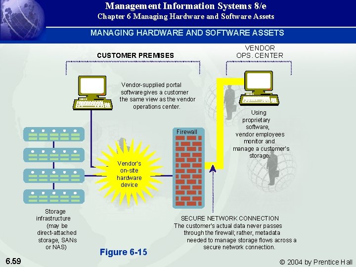 Management Information Systems 8/e Chapter 6 Managing Hardware and Software Assets MANAGING HARDWARE AND