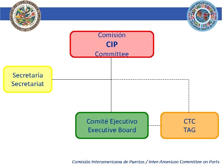 Comisión CIP Committee Secretaría Secretariat Comité Ejecutivo Executive Board CTC TAG 