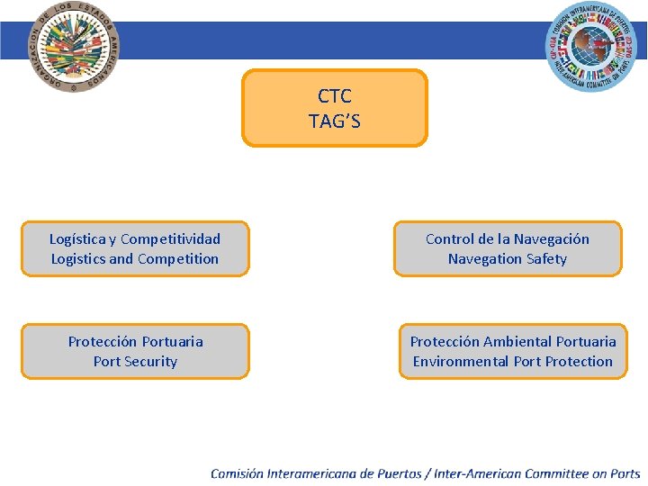 CTC TAG’S Logística y Competitividad Logistics and Competition Protección Portuaria Port Security Control de