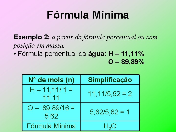 Fórmula Mínima Exemplo 2: a partir da fórmula percentual ou com posição em massa.