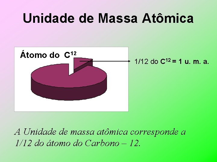 Unidade de Massa Atômica Átomo do C 12 1/12 do C 12 = 1
