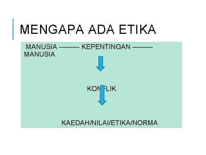 MENGAPA ADA ETIKA MANUSIA ----- KEPENTINGAN ----MANUSIA KONFLIK KAEDAH/NILAI/ETIKA/NORMA 