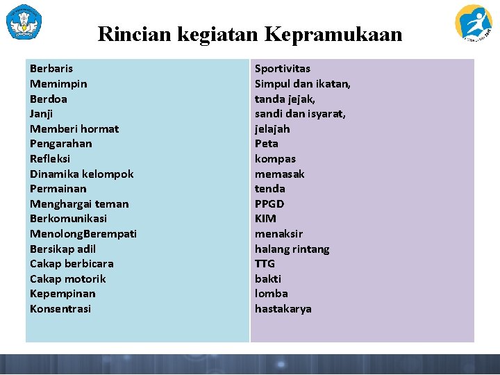 Rincian kegiatan Kepramukaan Berbaris Memimpin Berdoa Janji Memberi hormat Pengarahan Refleksi Dinamika kelompok Permainan