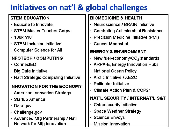 Initiatives on nat’l & global challenges STEM EDUCATION • Educate to Innovate • STEM