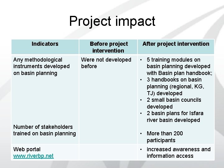 Project impact Indicators Any methodological instruments developed on basin planning Number of stakeholders trained