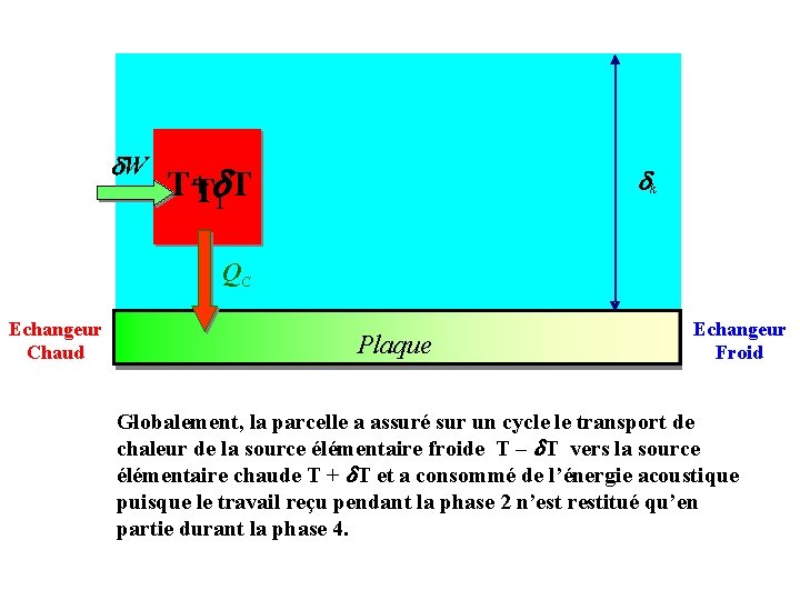  W T+ T 1 T k QC Echangeur Chaud Plaque Echangeur Froid Globalement,