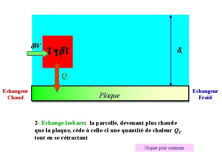  W T+ T 1 T k QC Echangeur Chaud Echangeur Froid Plaque 2