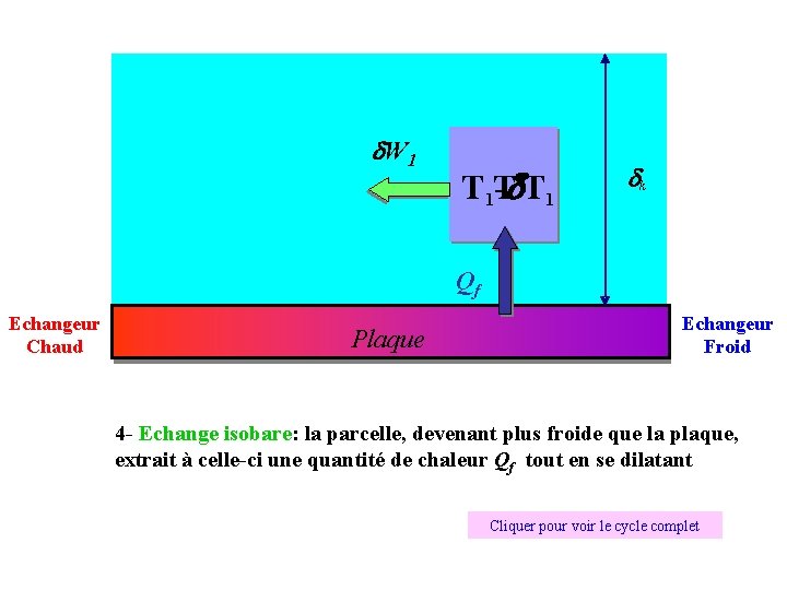  W 1 T 1 T' - T 1 k Qf Echangeur Chaud Plaque