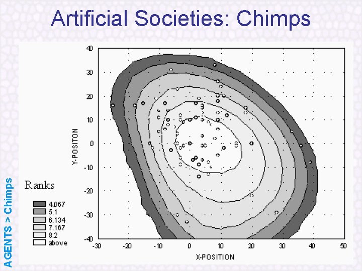 AGENTS > Chimps Artificial Societies: Chimps 